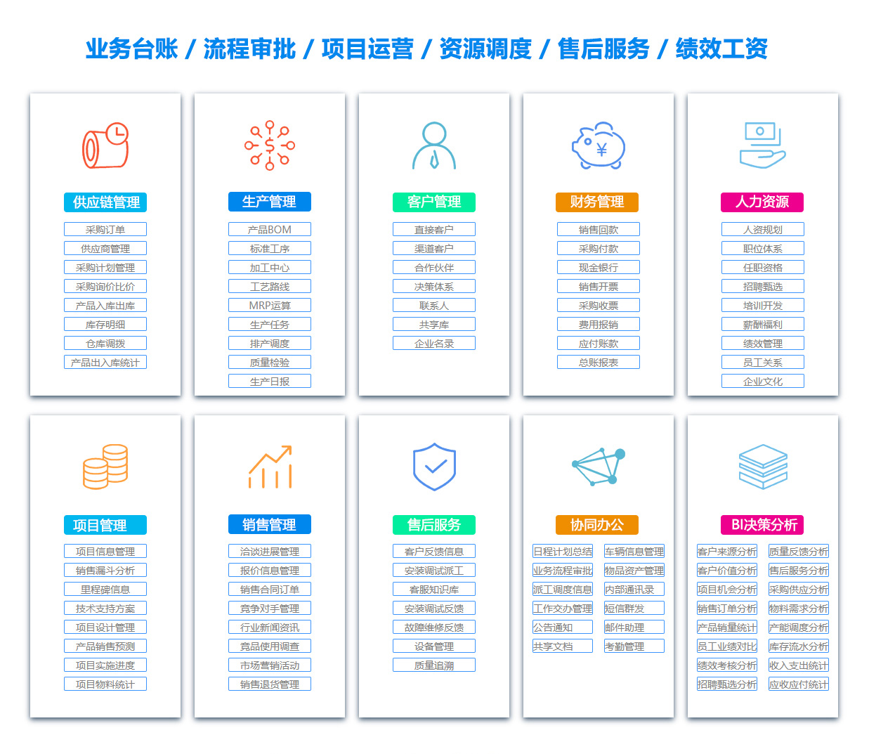 娄底订单管理系统